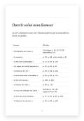 Page « Ouvrir selon mon humeur » : où aller dans le carnet selon ce que tu ressens